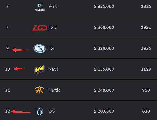 我会竭尽全力，而每位队友都与我同心协力。 来源：Madrid Xtra